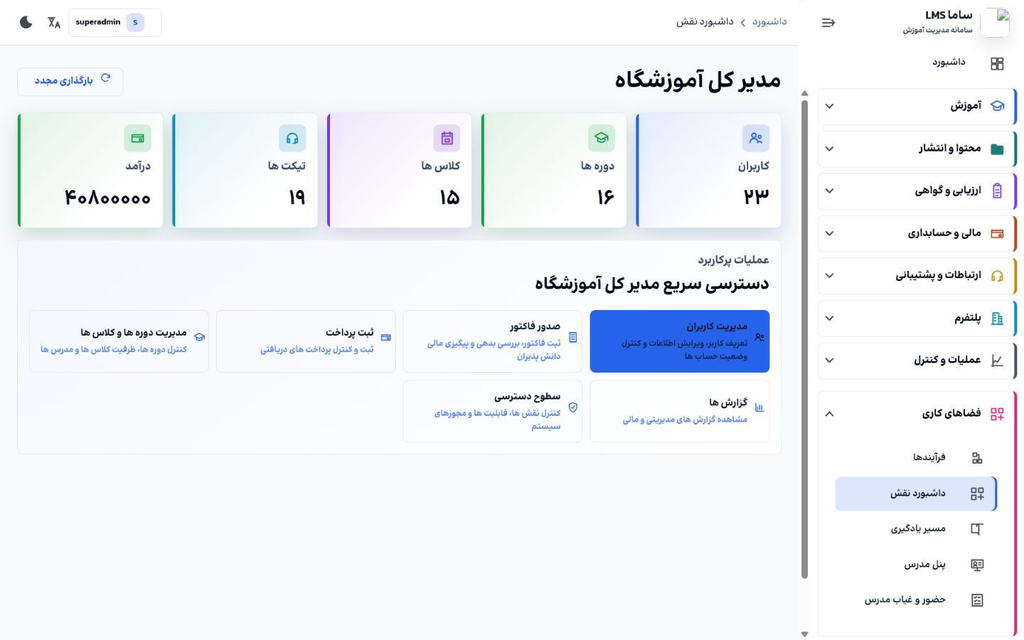 داشبورد واقعی مدیر کل ساما
